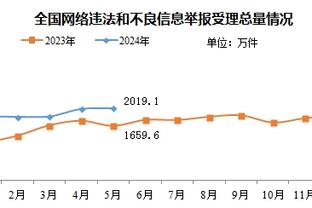 最爱小打大了！哈登面对波尔-波尔换防露出可爱表情 随后三分命中